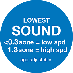 LOWEST SOUND: less than 0.3 sone = low speed, 1.3 sone = high speed, app adjustable