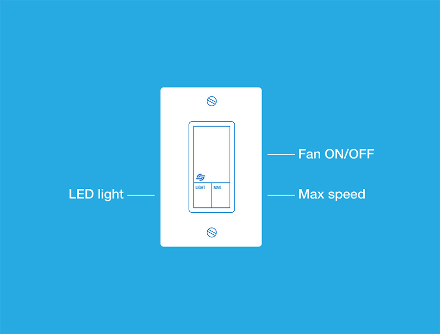 Fan ON/OFF, LED Light, Max speed